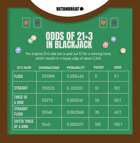 blackjack side bet rules|Blackjack Side Bets – 21+3, Perfect Pairs,.